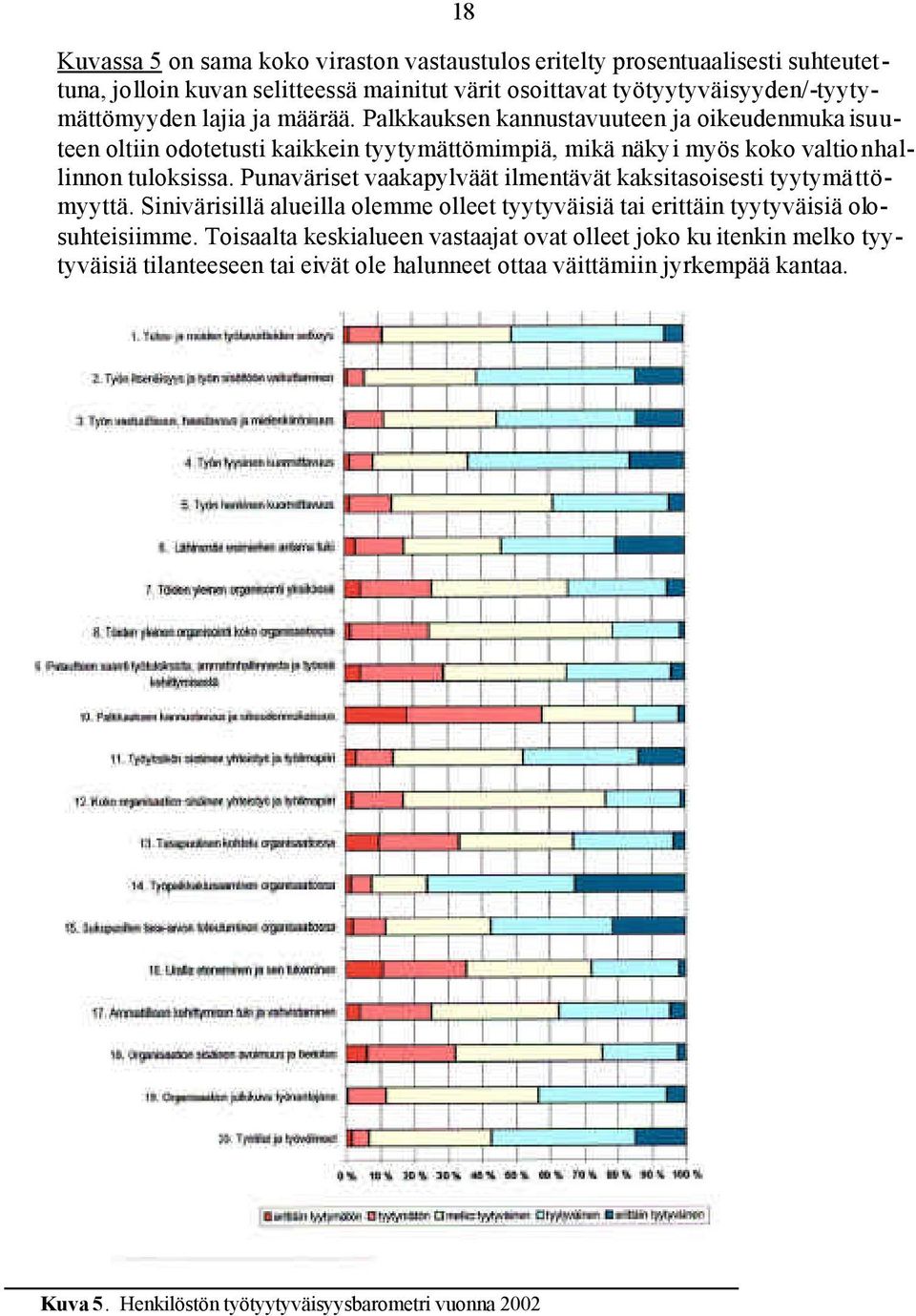 Punaväriset vaakapylväät ilmentävät kaksitasoisesti tyytymättömyyttä. Sinivärisillä alueilla olemme olleet tyytyväisiä tai erittäin tyytyväisiä olosuhteisiimme.