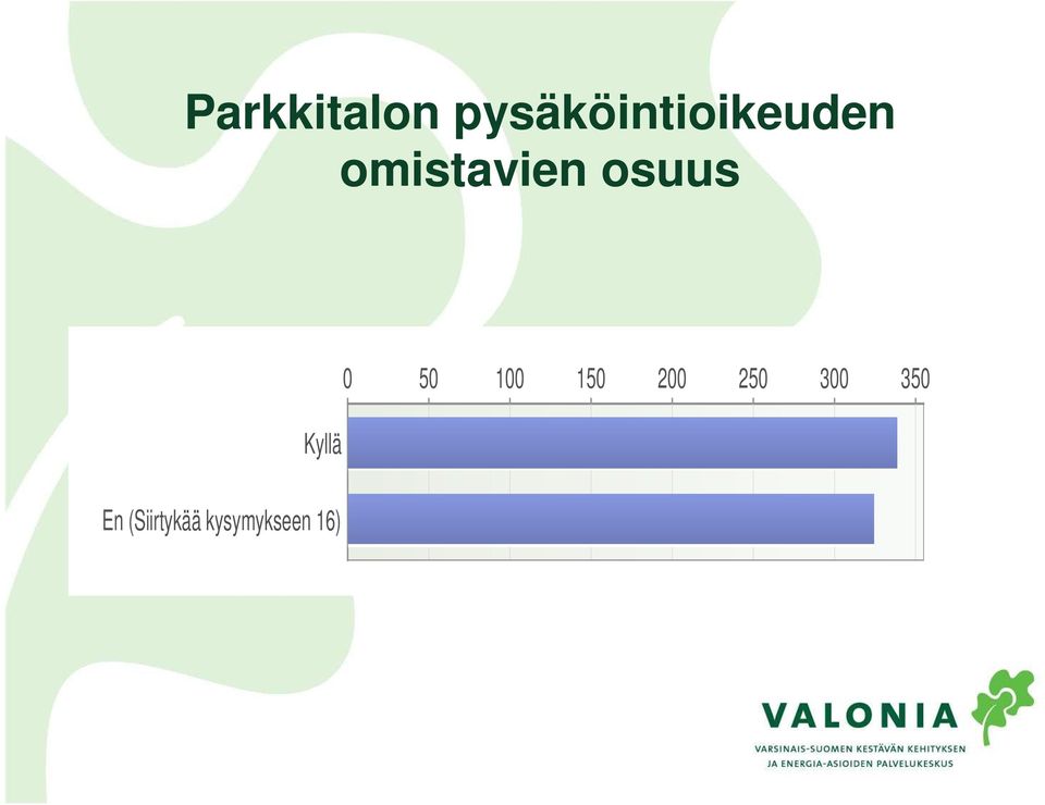 omistavien osuus Kyllä En