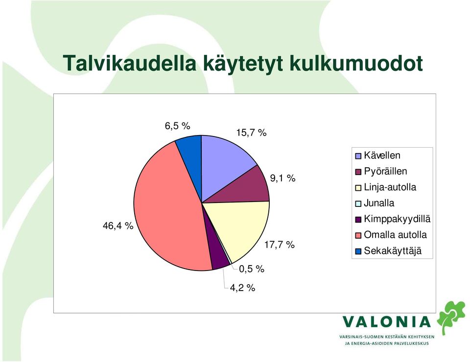 Kävellen Pyöräillen Linja-autolla