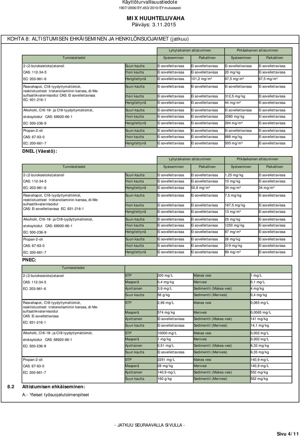 DNEL (Väestö): Suun kautta Ihon kautta 20 mg/kg Hengitettynä 101,2 mg/m³ 67,5 mg/m³ 67,5 mg/m³ Suun kautta Ihon kautta 312,5 mg/kg Hengitettynä 44 mg/m³ Suun kautta Ihon kautta 2080 mg/kg