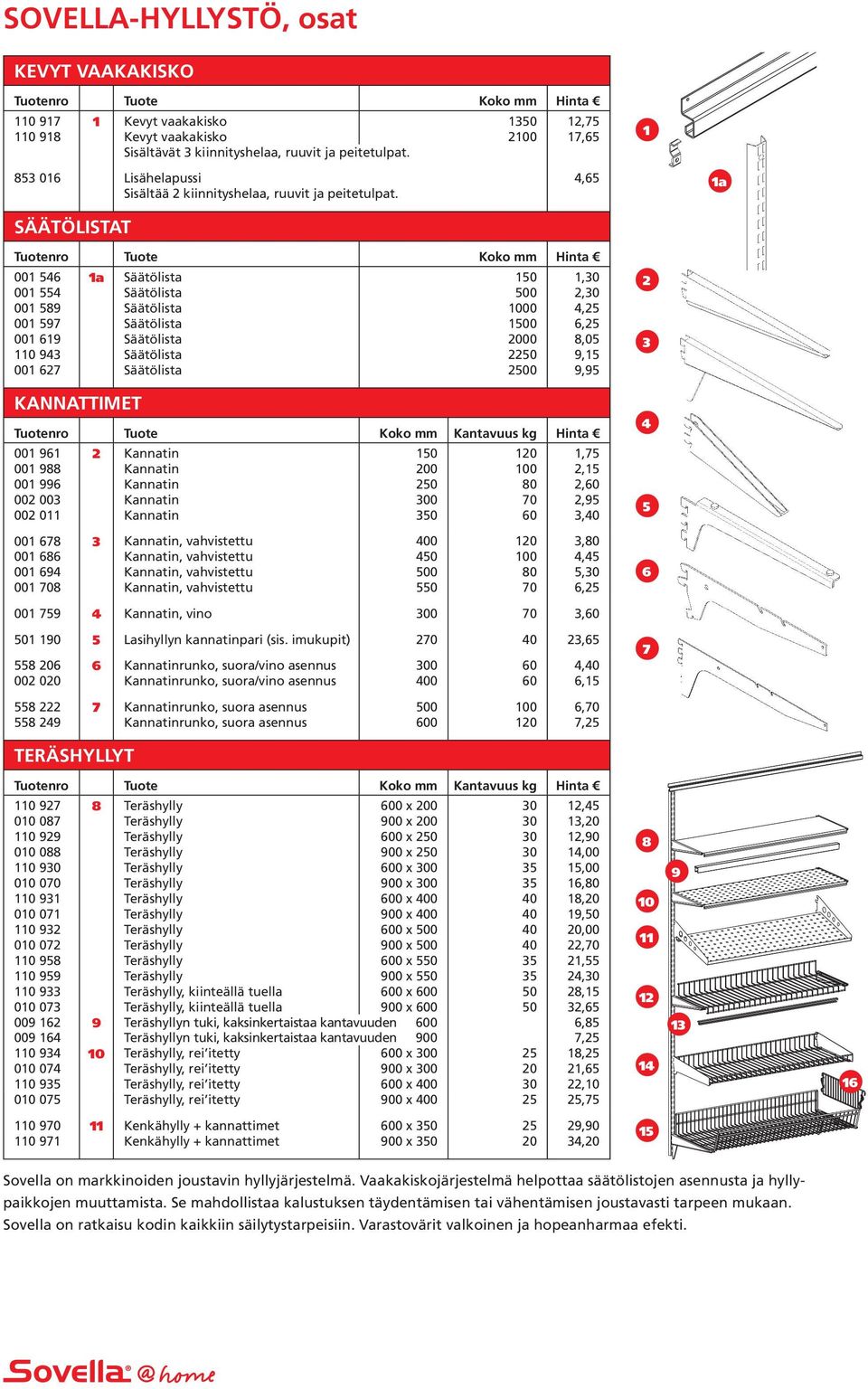 a SÄÄTÖLISTAT 00 546 a Säätölista 50,0 00 554 Säätölista 500,0 00 589 Säätölista 000 4,5 00 597 Säätölista 500 6,5 00 69 Säätölista 000 8,05 0 94 Säätölista 50 9,5 00 67 Säätölista 500 9,95