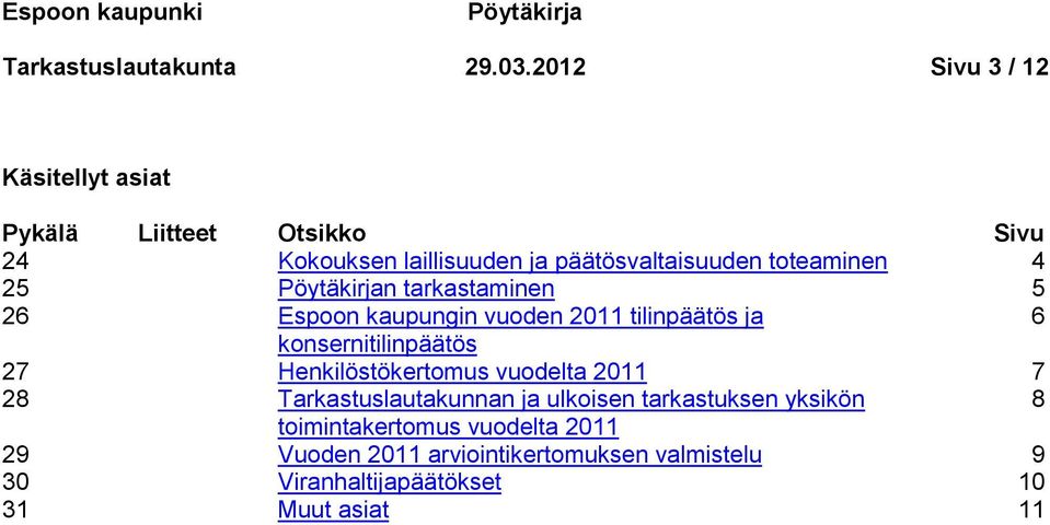 25 Pöytäkirjan tarkastaminen 5 26 Espoon kaupungin vuoden 2011 tilinpäätös ja 6 konsernitilinpäätös 27 Henkilöstökertomus