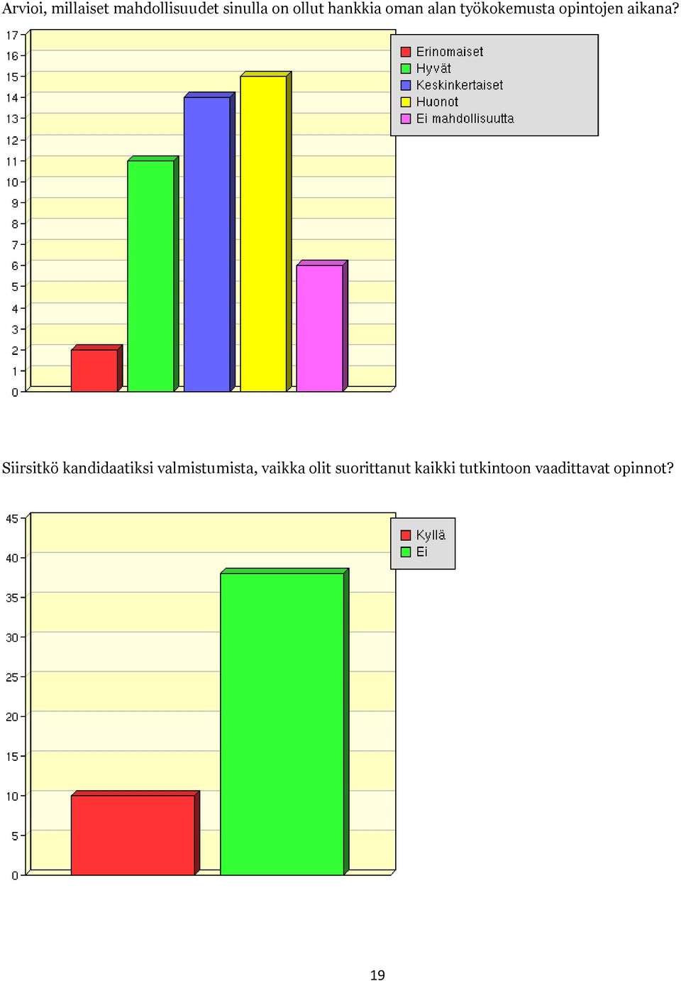 Siirsitkö kandidaatiksi valmistumista, vaikka olit