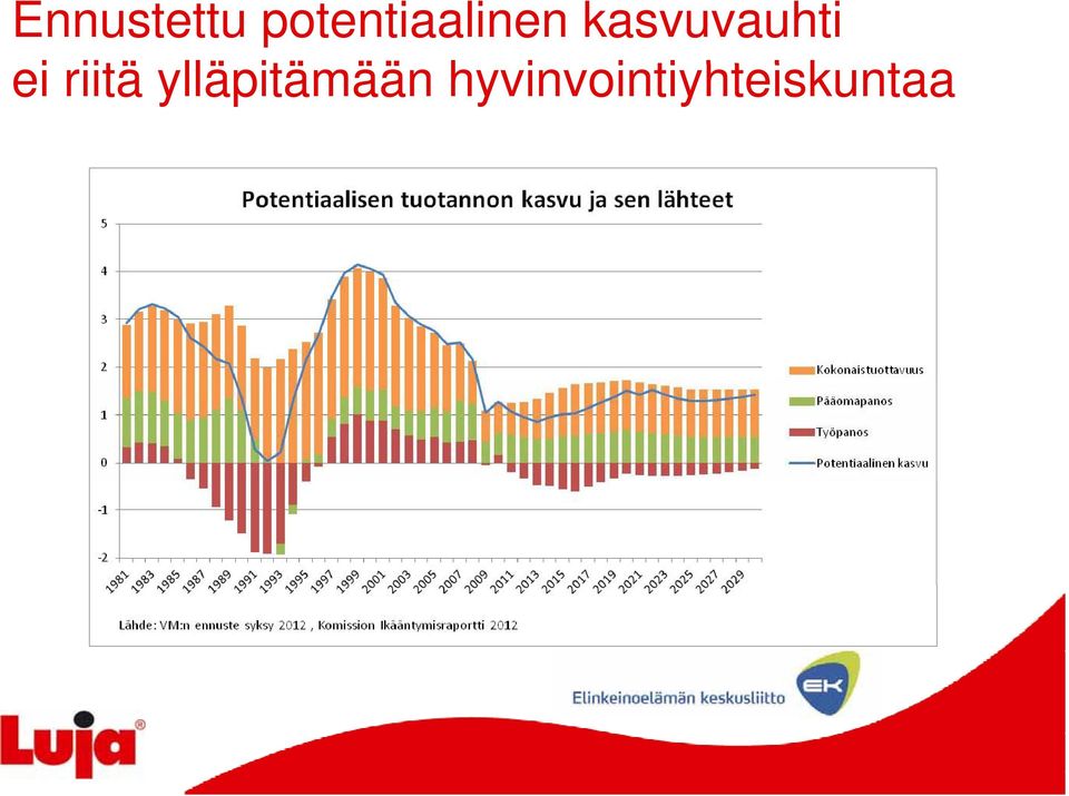kasvuvauhti ei riitä