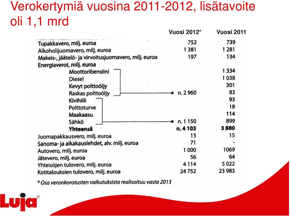 lisätavoite oli