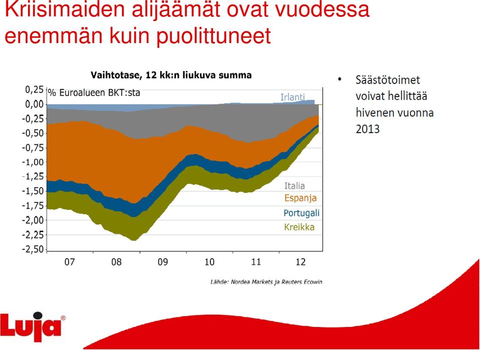 vuodessa j