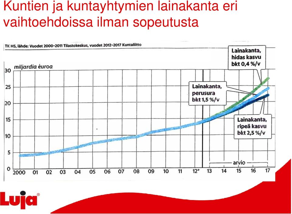 lainakanta eri