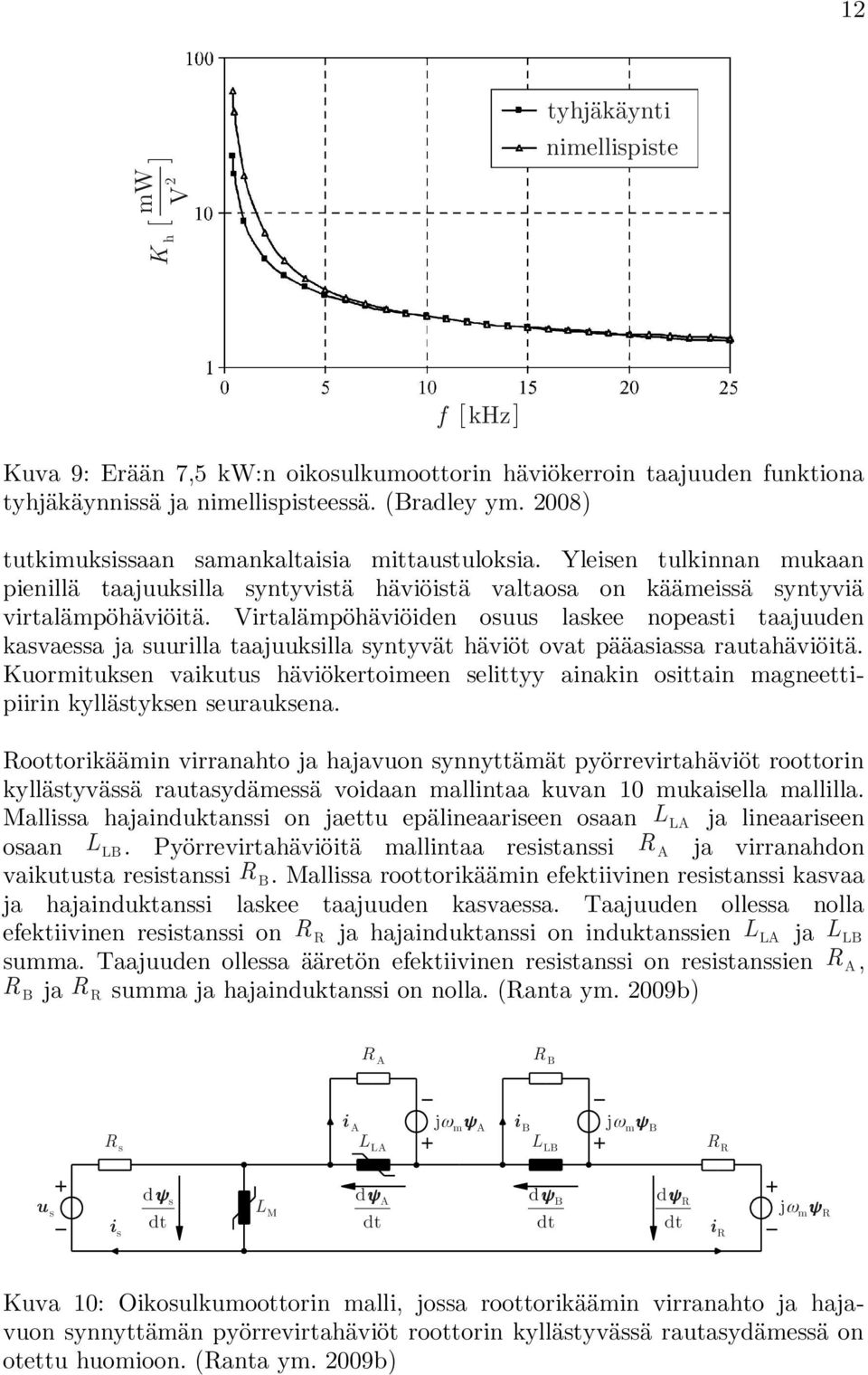 Virtalämpöhäviöiden osuus laskee nopeasti taajuuden kasvaessa ja suurilla taajuuksilla syntyvät häviöt ovat pääasiassa rautahäviöitä.