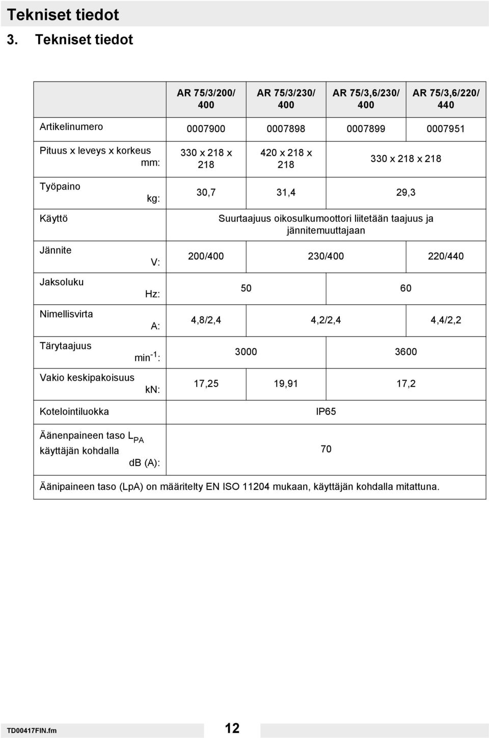 218 x 218 420 x 218 x 218 330 x 218 x 218 Työpaino Käyttö Jännite Jaksoluku Nimellisvirta Tärytaajuus kg: V: Hz: A: min -1 : 30,7 31,4 29,3 Suurtaajuus oikosulkumoottori