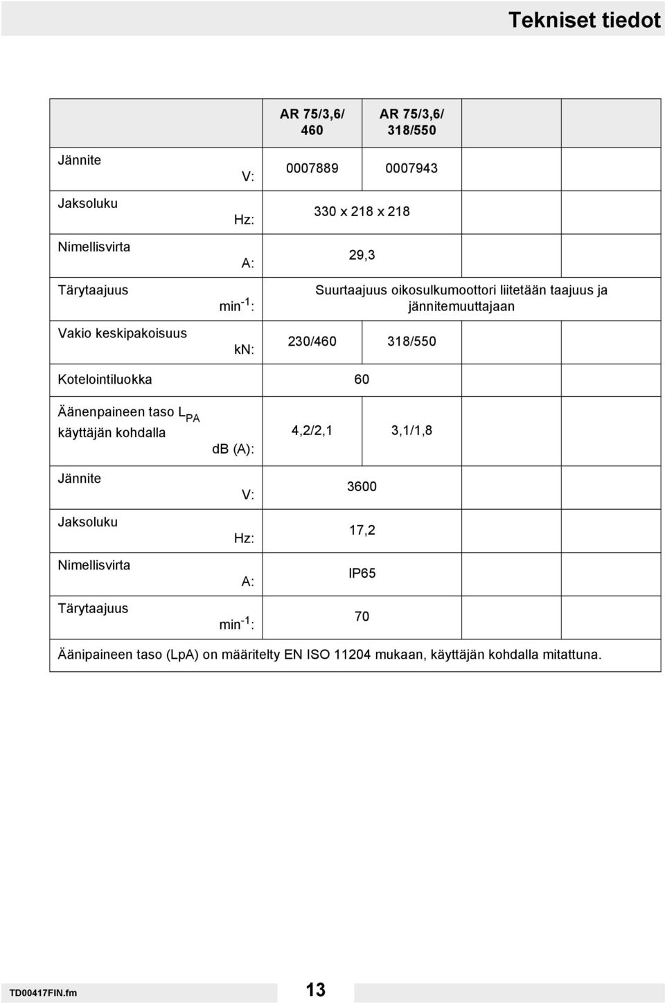 Kotelointiluokka 60 Äänenpaineen taso L PA käyttäjän kohdalla Jännite Jaksoluku Nimellisvirta Tärytaajuus db (A): V: Hz: A: min -1 :