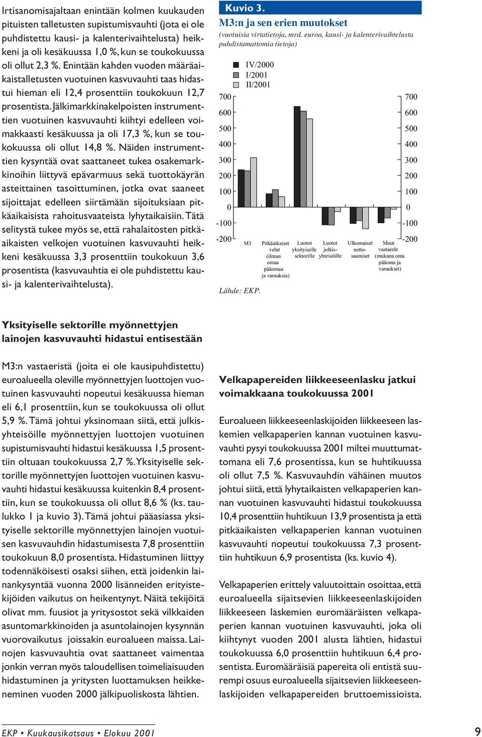 Jälkimarkkinakelpoisten instrumenttien vuotuinen kasvuvauhti kiihtyi edelleen voimakkaasti kuussa ja oli 17,3 %, kun se kuussa oli ollut 14,8 %.