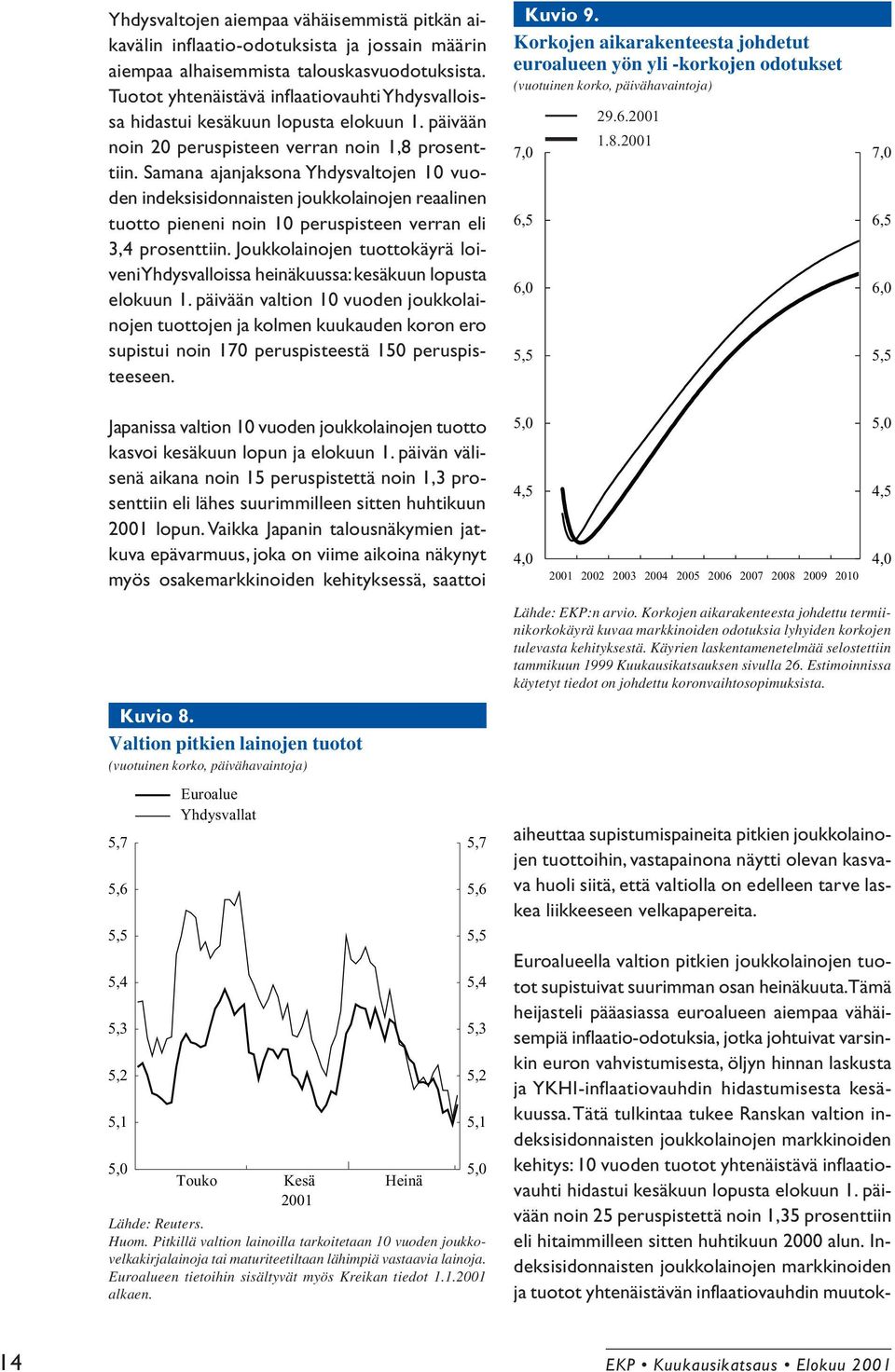 Samana ajanjaksona Yhdysvaltojen 10 vuoden indeksisidonnaisten joukkolainojen reaalinen tuotto pieneni noin 10 peruspisteen verran eli 3,4 prosenttiin.