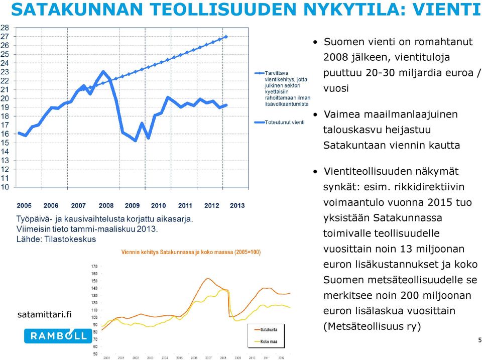 fi Vientiteollisuuden näkymät synkät: esim.