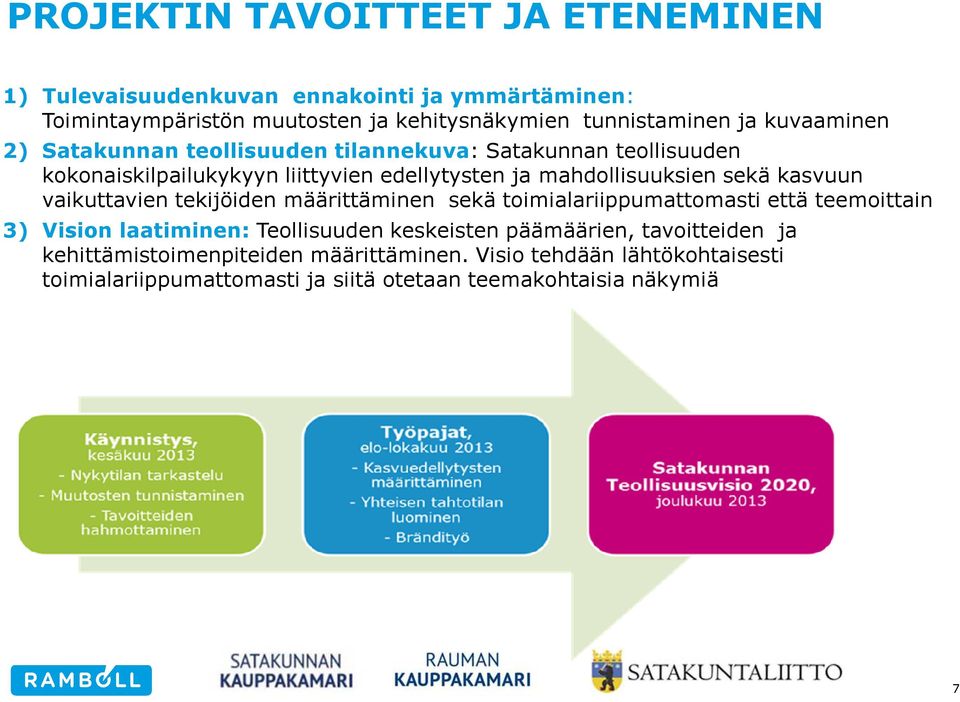 kasvuun vaikuttavien tekijöiden määrittäminen sekä toimialariippumattomasti että teemoittain 3) Vision laatiminen: Teollisuuden keskeisten päämäärien,