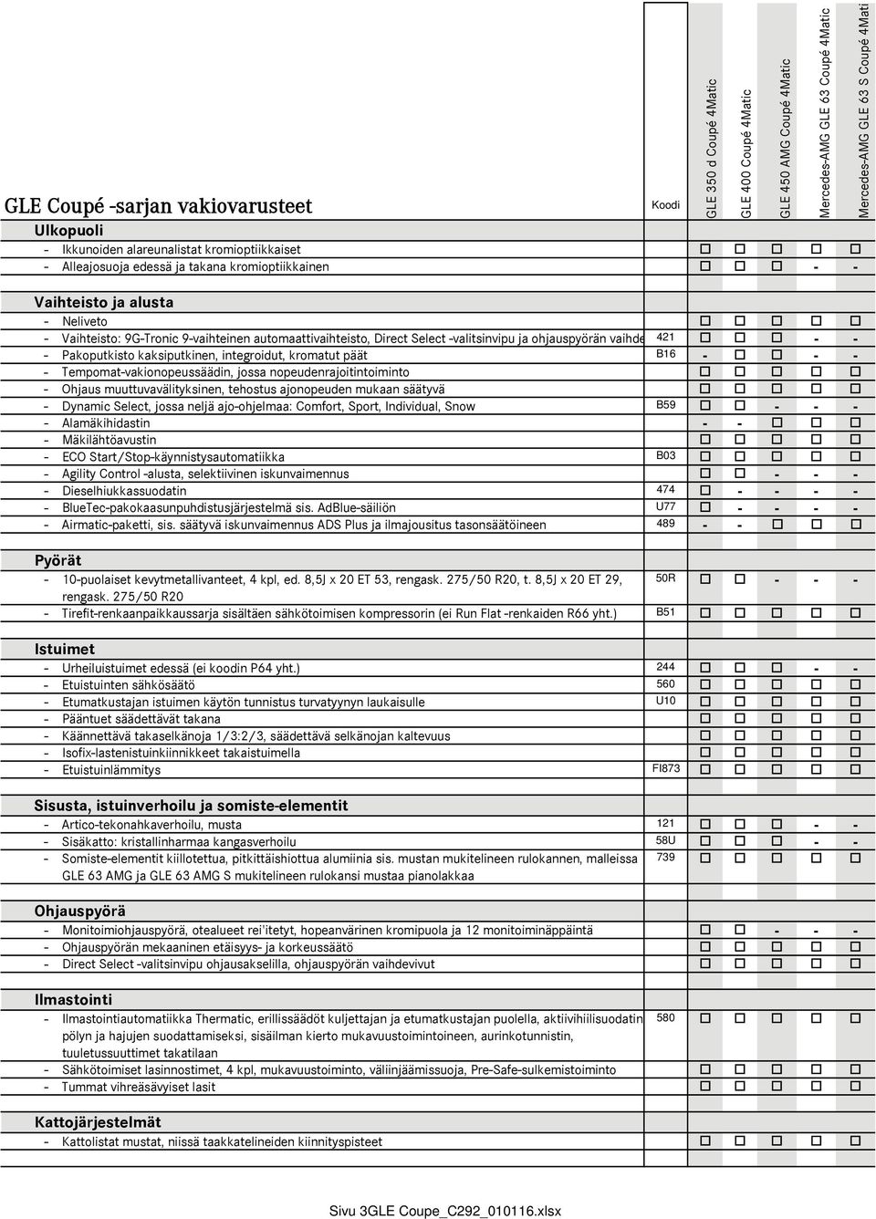 Tempomat-vakionopeussäädin, jossa nopeudenrajoitintoiminto - Ohjaus muuttuvavälityksinen, tehostus ajonopeuden mukaan säätyvä - Dynamic Select, jossa neljä ajo-ohjelmaa: Comfort, Sport, Individual,