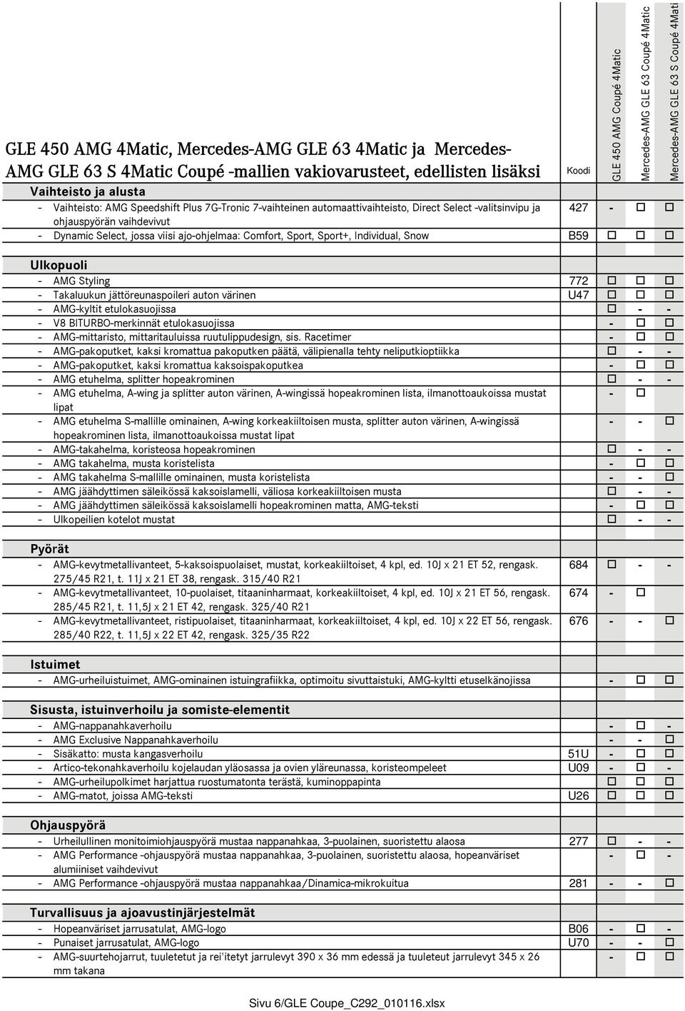 AMG Styling 772 - Takaluukun jättöreunaspoileri auton värinen U47 - AMG-kyltit etulokasuojissa - - - V8 BITURBO-merkinnät etulokasuojissa - - AMG-mittaristo, mittaritauluissa ruutulippudesign, sis.