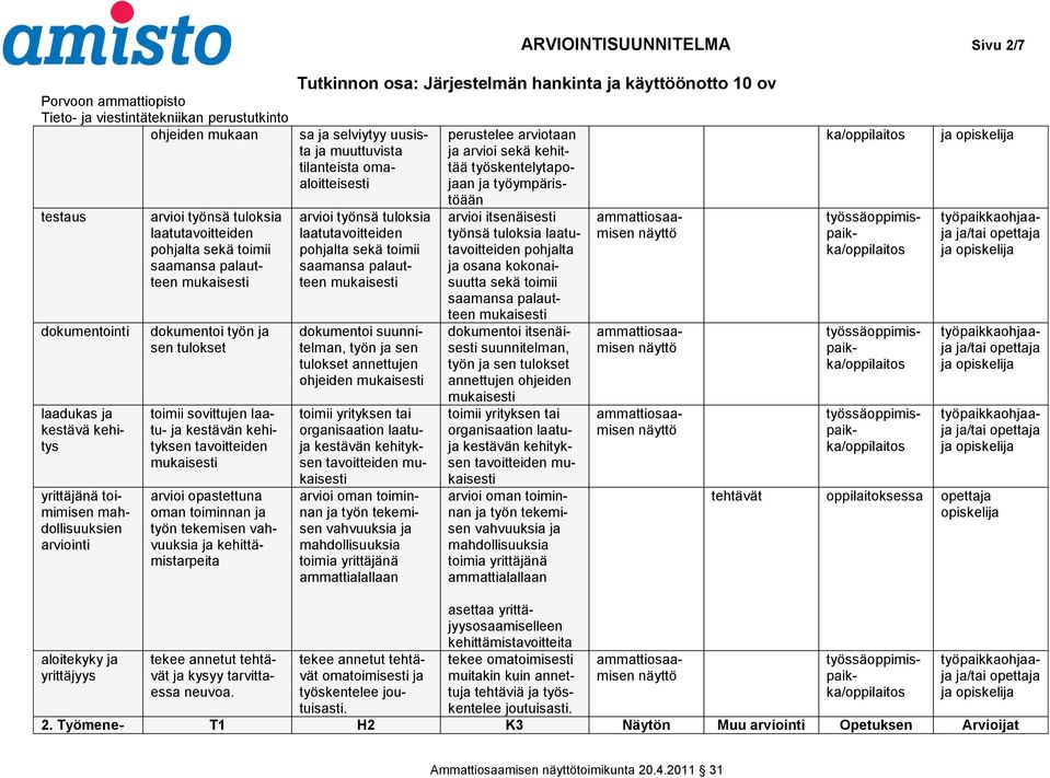 uusista ja muuttuvista tilanteista omaaloitteisesti arvioi työnsä tuloksia laatutavoitteiden pohjalta sekä toimii saamansa palautteen dokumentoi suunnitelman, työn ja sen tulokset annettujen ohjeiden