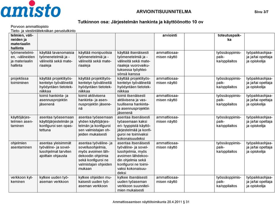 työasemaan käyttöjärjestelmän ja konfiguroi sen opastettuna asentaa yleisimmät työväline- ja sovellusohjelmat tarviten ajoittain ohjausta kytkee uuden verkkoon käyttää monipuolisia työmenetelmiä ja -