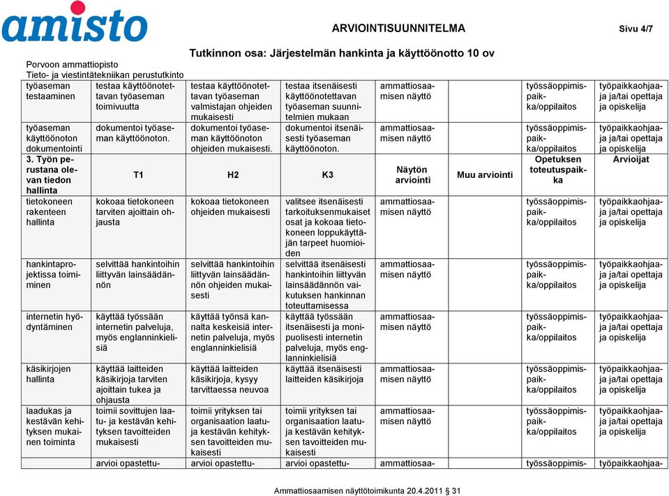 ARVIOINTISUUNNITELMA Sivu 4/7 testaa käyttöönotettavan valmistajan ohjeiden dokumentoi käyttöönoton ohjeiden.