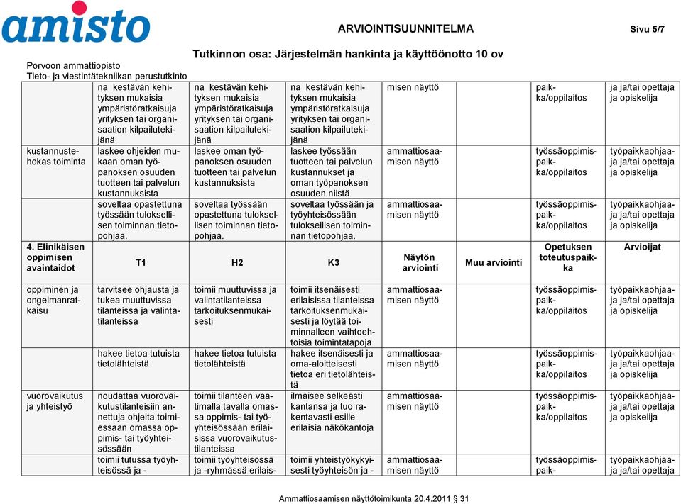 na mukaisia ympäristöratkaisuja yrityksen tai organisaation kilpailutekijänä laskee oman työpanoksen osuuden tuotteen tai palvelun kustannuksista soveltaa työssään opastettuna tuloksellisen toiminnan