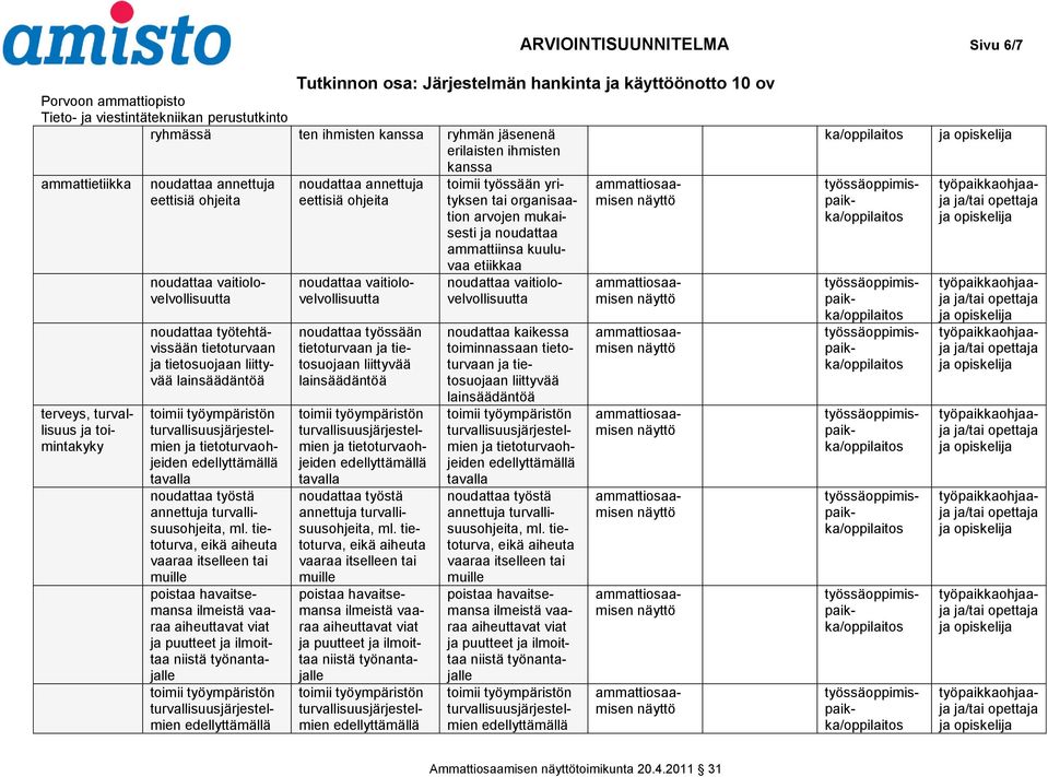 tietosuojaan liittyvää lainsäädäntöä ja tietoturvaohjeiden tavalla noudattaa työstä annettuja turvallisuusohjeita, ml.