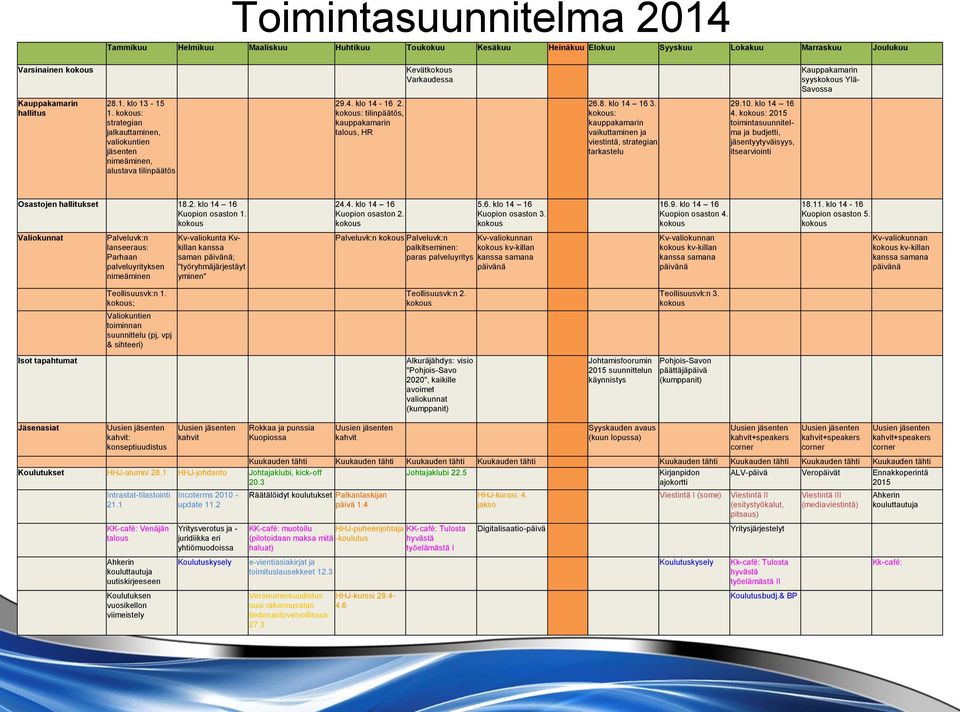 : kauppakamarin vaikuttaminen ja viestintä, strategian tarkastelu 29.10. klo 14 16 4.