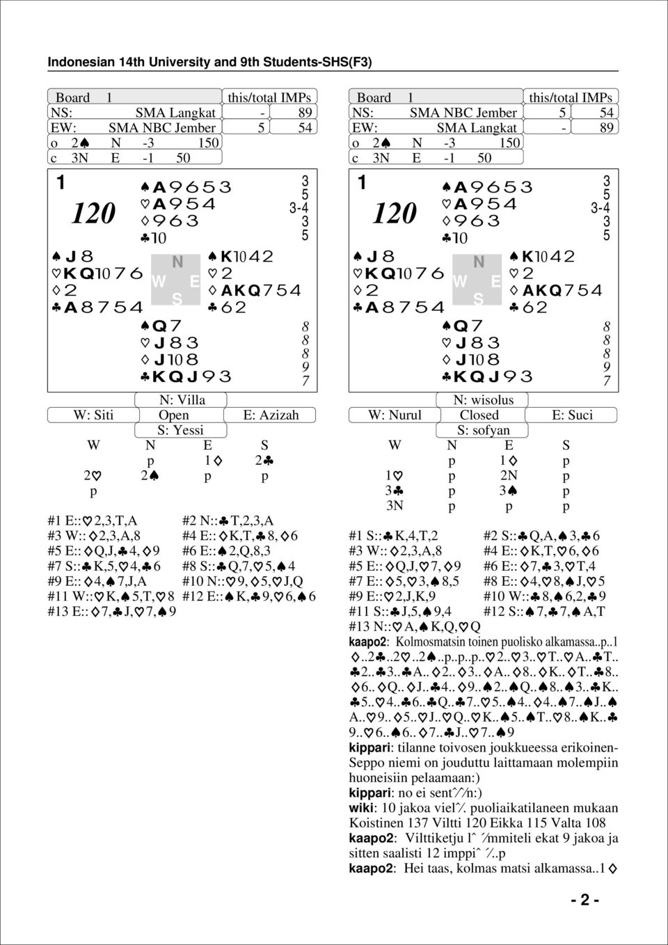 J - K102 2 AK Q 2 : wisolus : urul Closed : uci : sofyan p 1 p 1 p 2 p p p p p p #1 :: K,,T,2 #2 :: Q,A,, # :: 2,,A, # :: K,T,, # :: Q,J,, # ::,, T, # ::,,, # ::,, J, # :: 2,J,K, #10 ::,,2, #11 ::