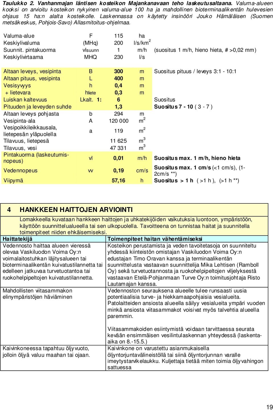 Laskennassa on käytetty insinööri Jouko Hämäläisen (Suomen metsäkeskus, Pohjois-Savo) Allasmitoitus-ohjelmaa. Valuma-alue F 115 ha Keskiylivaluma (MHq) 200 l/s/km 2 Suunnit.