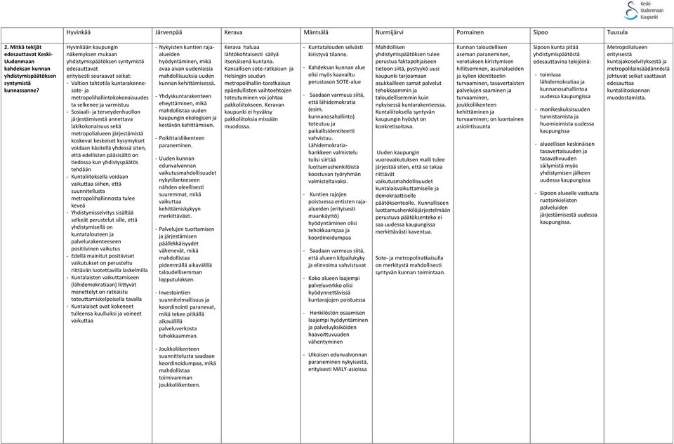 varmistuu - Sosiaali- ja terveydenhuollon järjestämisestä annettava lakikokonaisuus sekä metropolialueen järjestämistä koskevat keskeiset kysymykset voidaan käsitellä yhdessä siten, että edellisten