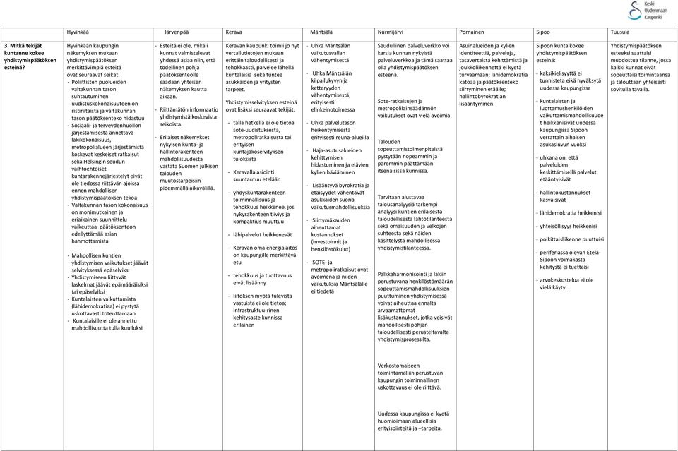 ristiriitaista ja valtakunnan tason päätöksenteko hidastuu - Sosiaali- ja terveydenhuollon järjestämisestä annettava lakikokonaisuus, metropolialueen järjestämistä koskevat keskeiset ratkaisut sekä