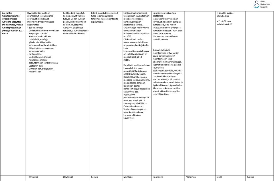 sekä siihen liittyvä pääterveysaseman saneeraushanke - Keskuslukion uudisrakentamishanke - Kunnallistekniikan toteuttaminen tonttikysyntää vastaavin osin - Uimalan peruskorjaukset minimissään Kaikki