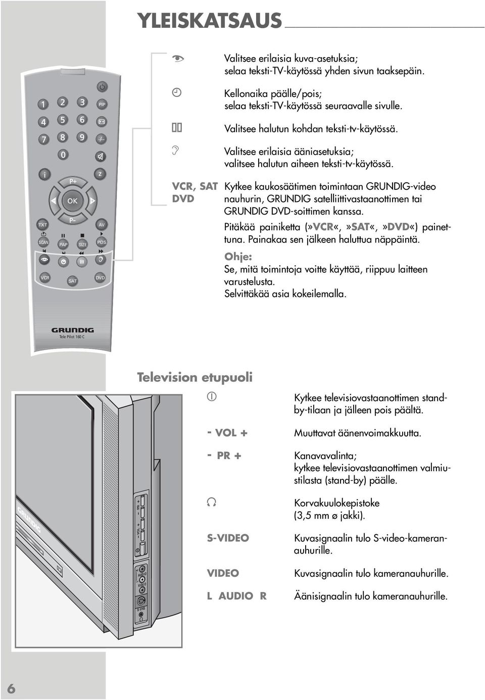 VCR, SAT Kytkee kaukosäätimen toimintaan GRUNDIG-video DVD nauhurin, GRUNDIG satelliittivastaanottimen tai GRUNDIG DVD-soittimen kanssa. Pitäkää painiketta (»VCR«,»SAT«,»DVD«) painettuna.