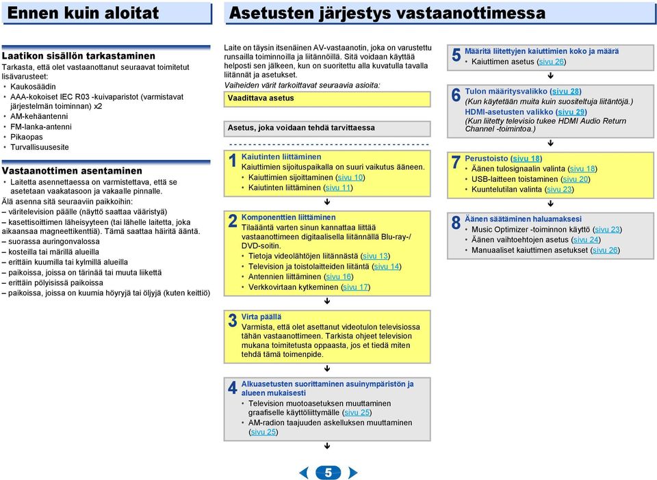vaakatasoon ja vakaalle pinnalle.
