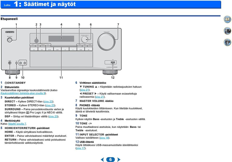 toiminta-alue sivulla 9). Kuuntelutilan painikkeet DIRECT Kytkee DIRECT-tilan (sivu ). STEREO Kytkee STEREO-tilan (sivu ).