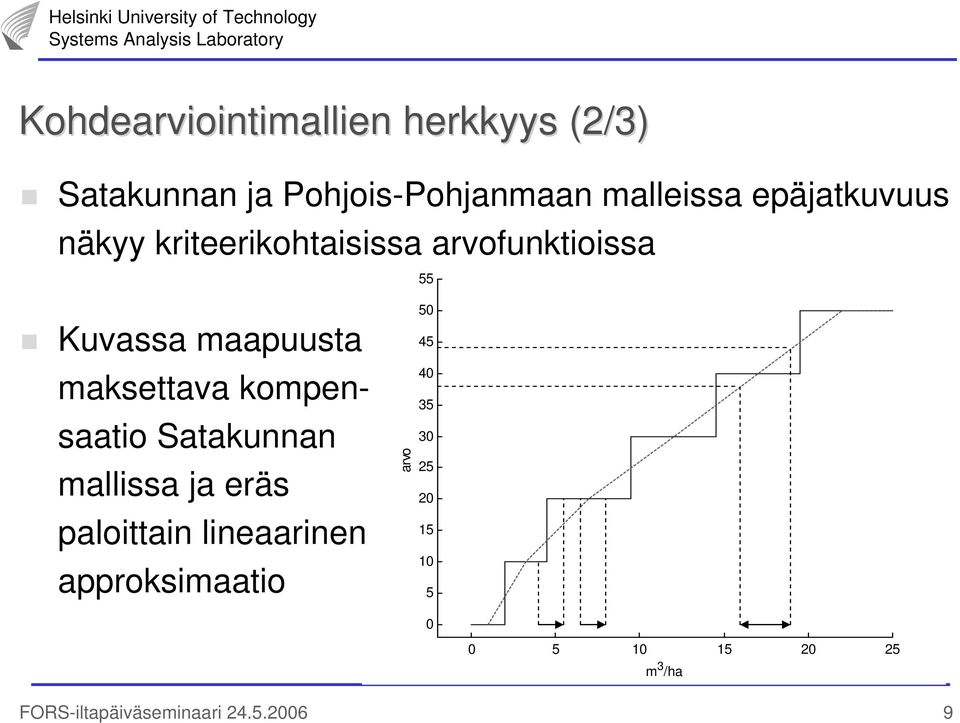 maksettava kompensaatio Satakunnan mallissa ja eräs paloittain lineaarinen