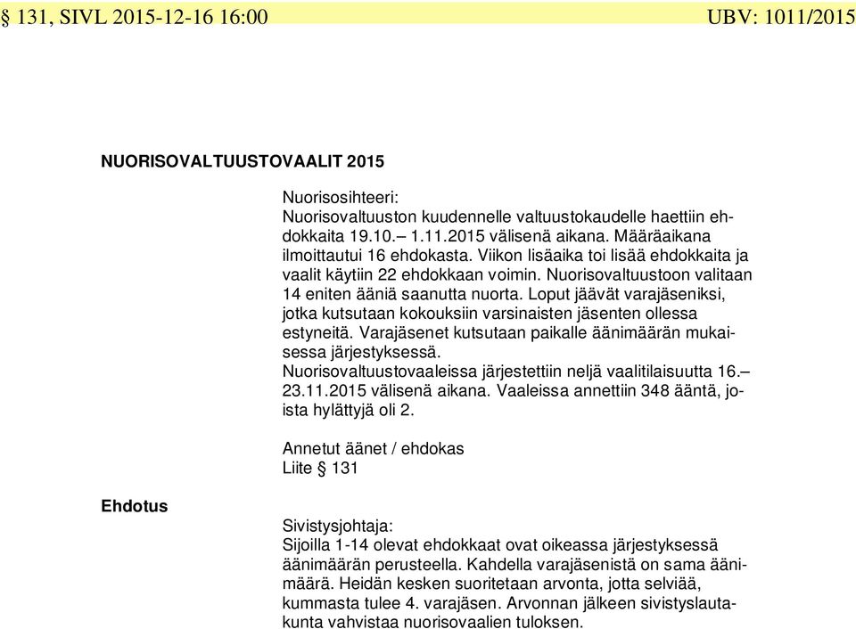 Loput jäävät varajäseniksi, jotka kutsutaan kokouksiin varsinaisten jäsenten ollessa estyneitä. Varajäsenet kutsutaan paikalle äänimäärän mukaisessa järjestyksessä.