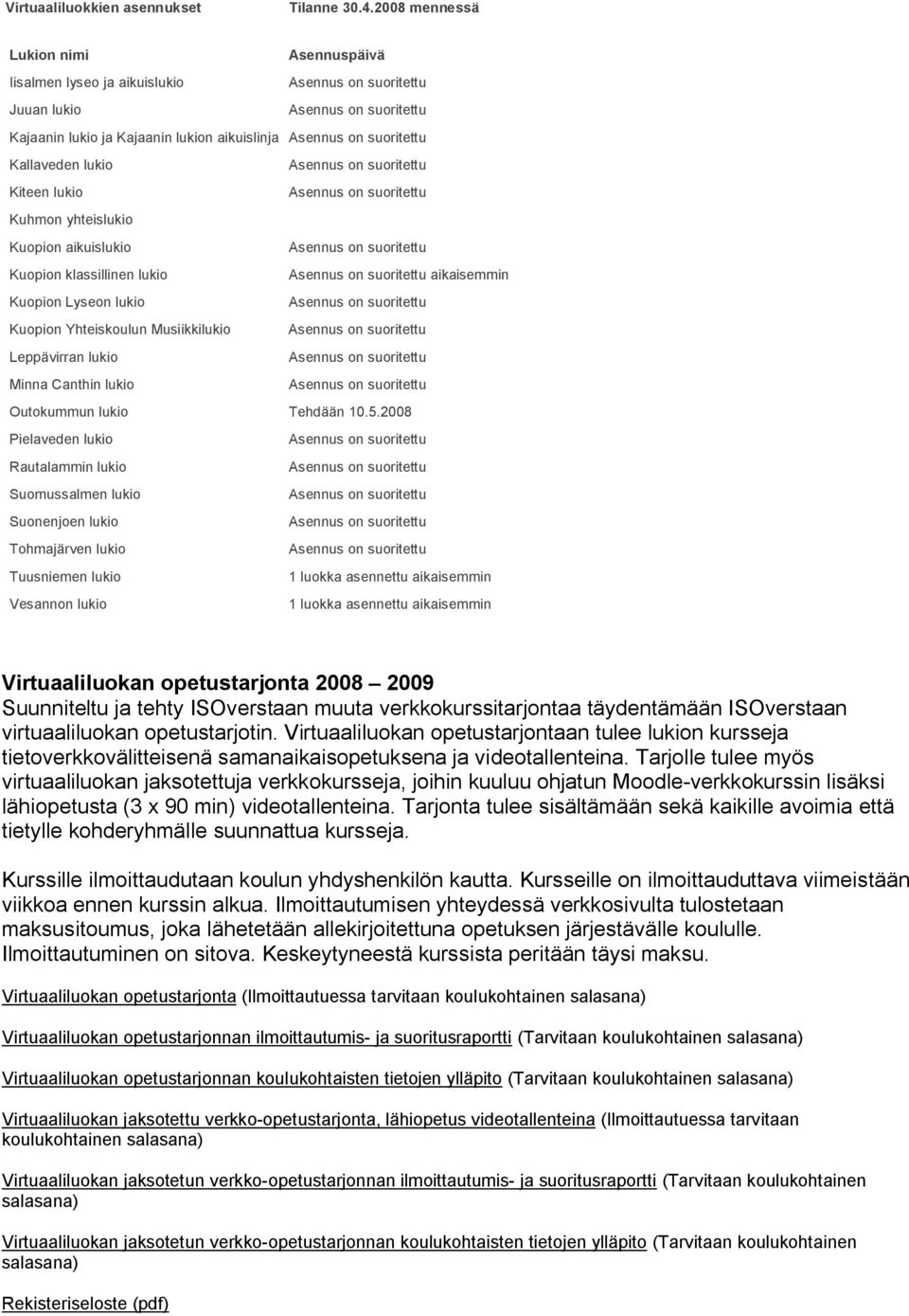 Kallaveden lukio Asennus on suoritettu Kiteen lukio Asennus on suoritettu Kuhmon yhteislukio Kuopion aikuislukio Asennus on suoritettu Kuopion klassillinen lukio Asennus on suoritettu aikaisemmin