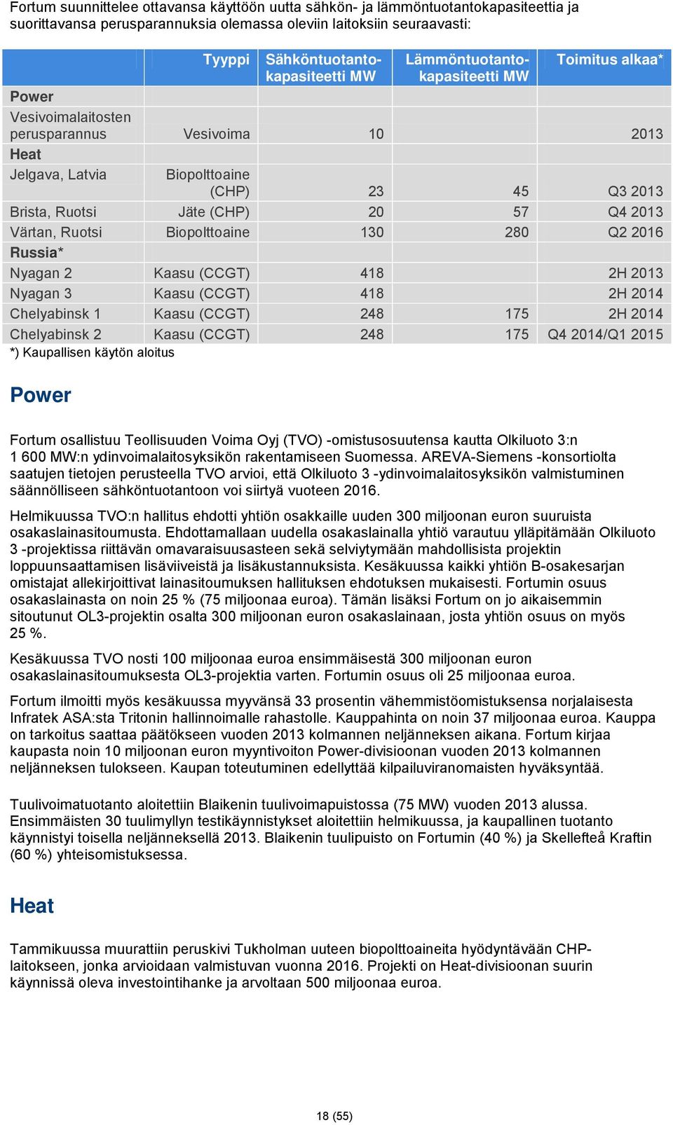 Värtan, Ruotsi Biopolttoaine 130 280 Q2 2016 Russia* Nyagan 2 Kaasu (CCGT) 418 2H 2013 Nyagan 3 Kaasu (CCGT) 418 2H 2014 Chelyabinsk 1 Kaasu (CCGT) 248 175 2H 2014 Chelyabinsk 2 Kaasu (CCGT) 248 175