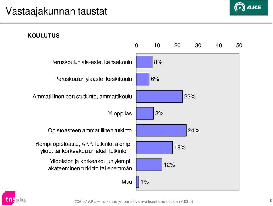 Opistoasteen ammatillinen tutkinto Ylempi opistoaste, AKK-tutkinto, alempi yliop.