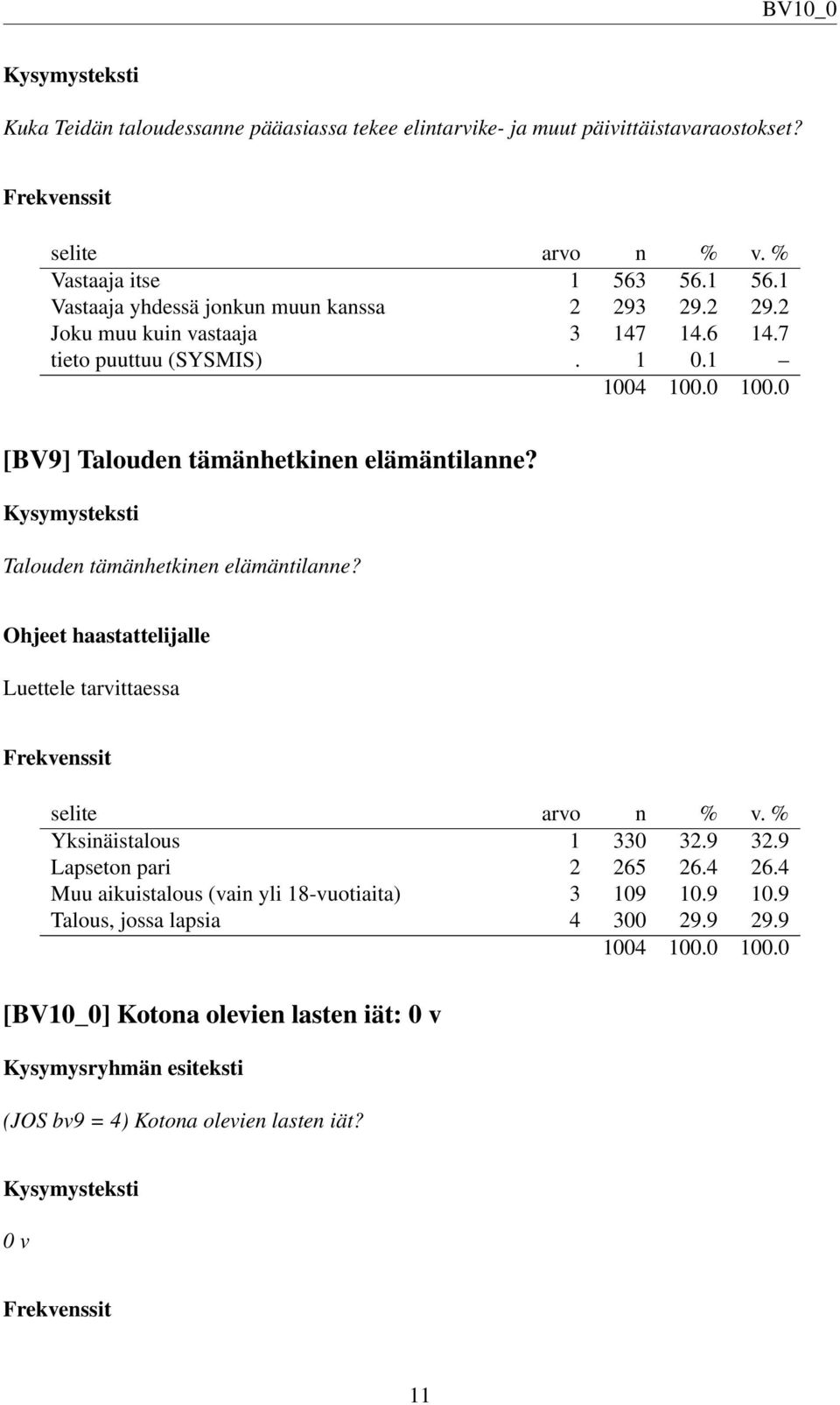 1 [BV9] Talouden tämänhetkinen elämäntilanne? Talouden tämänhetkinen elämäntilanne? Ohjeet haastattelijalle Luettele tarvittaessa Yksinäistalous 1 330 32.