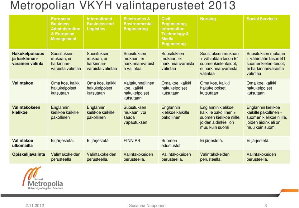 harkinnanvaraista valintaa Suosituksen mukaan, ei harkinnanvaraist a valintaa Suosituksen mukaan, ei harkinnanvaraista valintaa Suosituksen mukaan + vähintään tason B1 suomenkielentaidot, ei