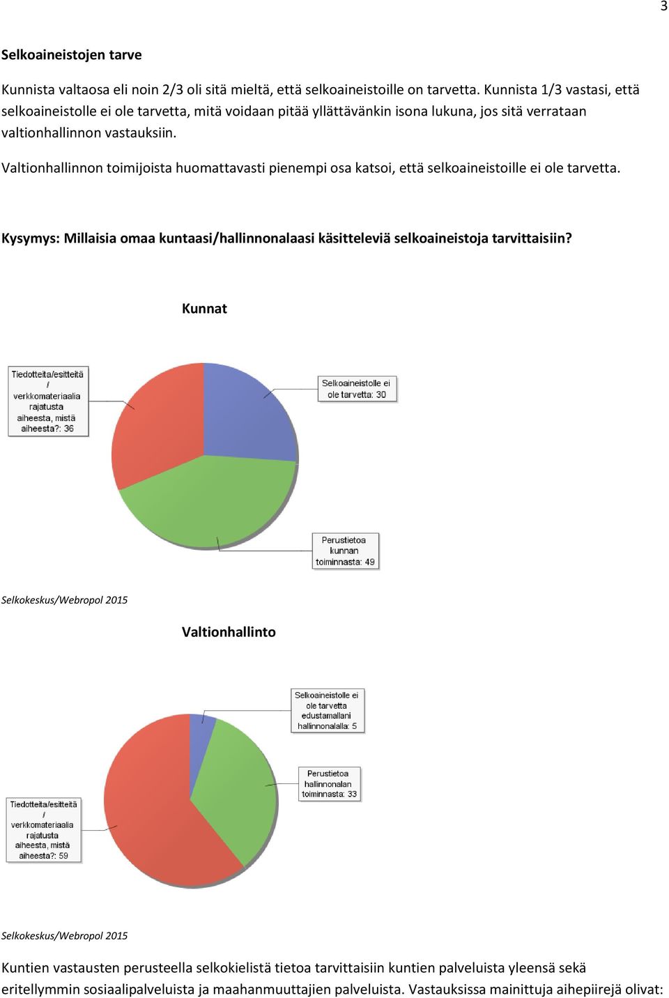 Valtionhallinnon toimijoista huomattavasti pienempi osa katsoi, että selkoaineistoille ei ole tarvetta.