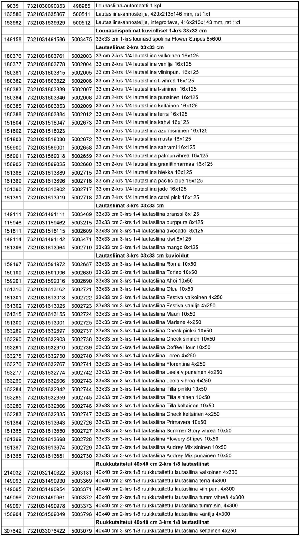 5002003 33 cm 2-krs 1/4 lautasliina valkoinen 16x125 180377 7321031803778 5002004 33 cm 2-krs 1/4 lautasliina vanilja 16x125 180381 7321031803815 5002005 33 cm 2-krs 1/4 lautasliina viininpun.