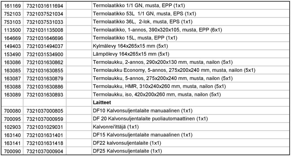 Lämpölevy 164x265x15 mm (5x1) 163086 7321031630862 Termolaukku, 2-annos, 290x200x130 mm, musta, nailon (5x1) 163085 7321031630855 Termolaukku Economy, 5-annos, 275x200x240 mm, musta, nailon (5x1)