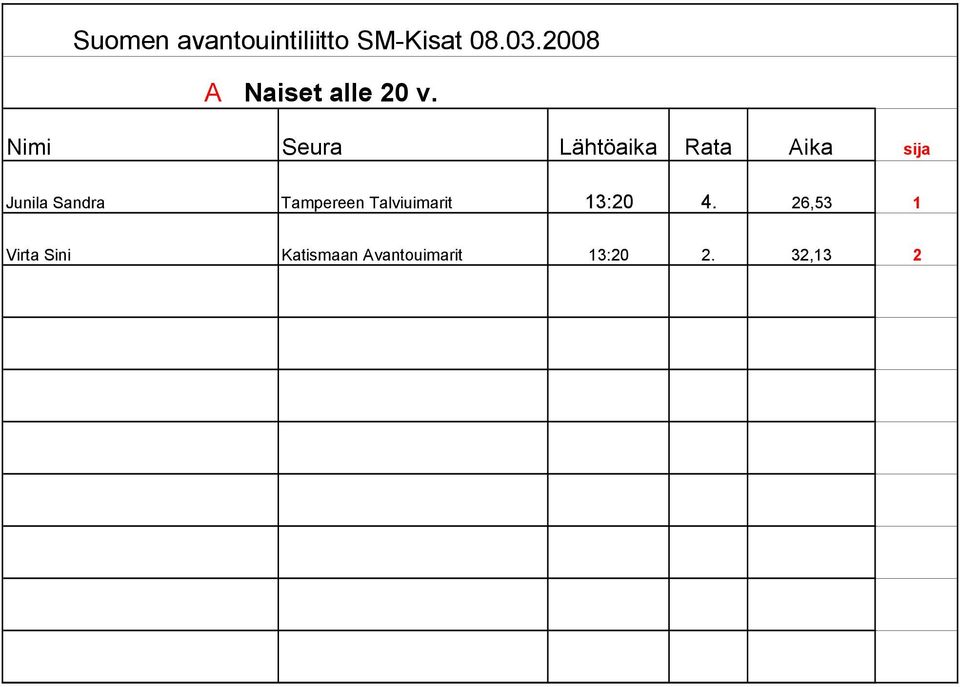 Junila Sandra Tampereen Talviuimarit