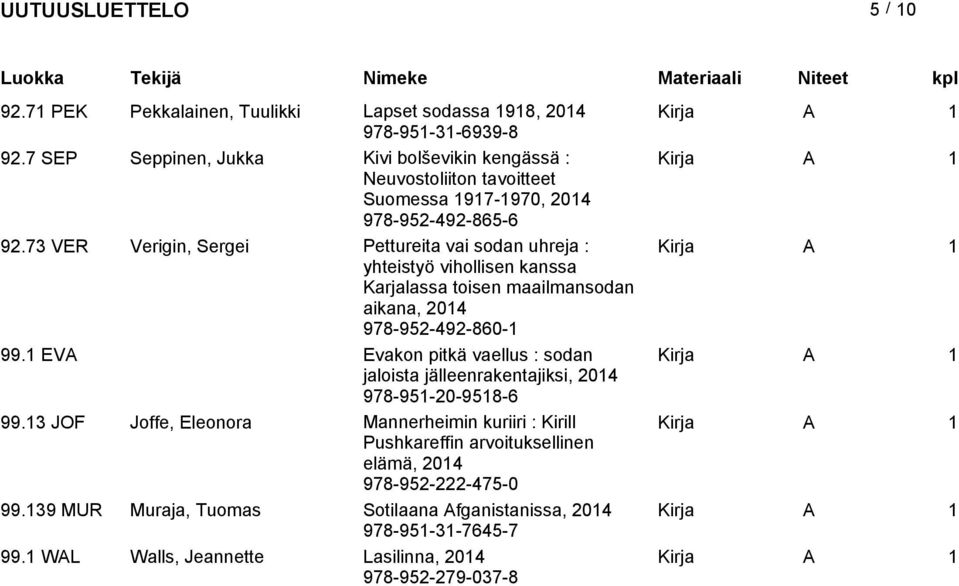 73 VER Verigin, Sergei Pettureita vai sodan uhreja : yhteistyö vihollisen kanssa Karjalassa toisen maailmansodan aikana, 978-952-492-860-1 99.