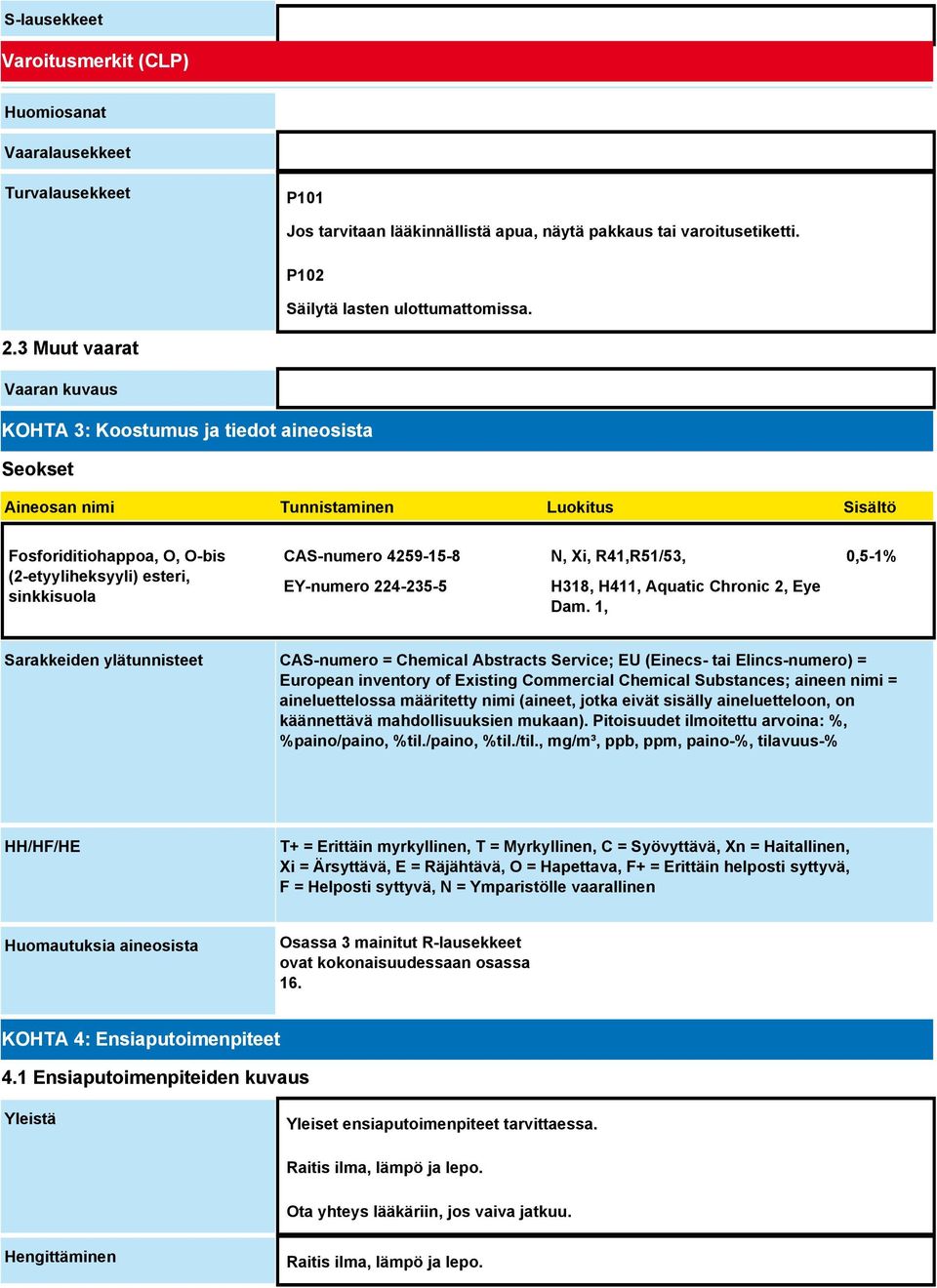 4259-15-8 EY-numero 224-235-5 N, Xi, R41,R51/53, H318, H411, Aquatic Chronic 2, Eye Dam.