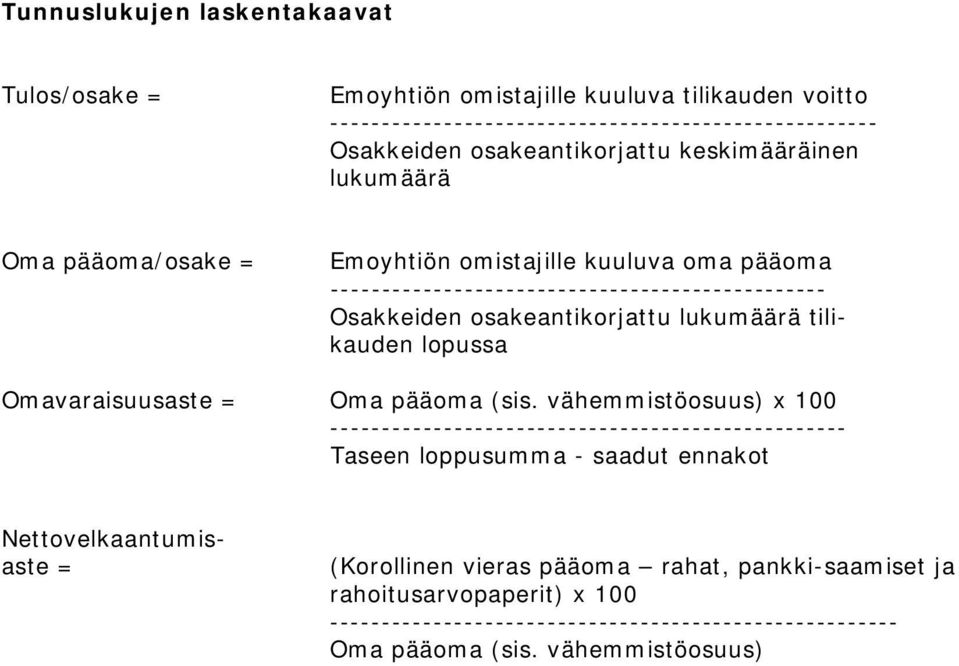 tilikauden lopussa Omavaraisuusaste = Oma pääoma (sis.