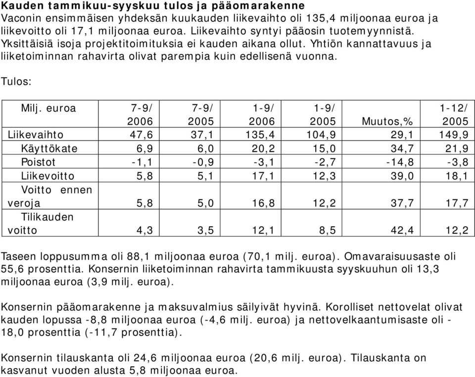 Tulos: Milj.