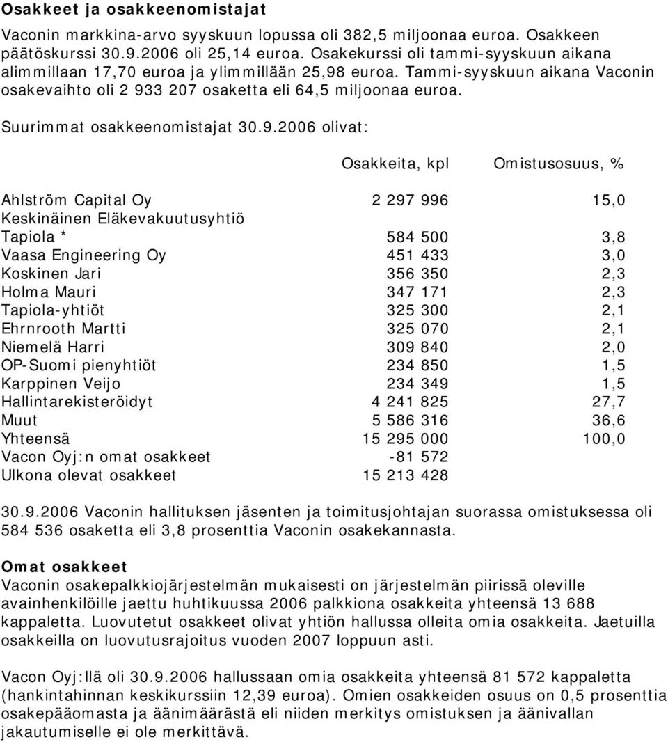 Suurimmat osakkeenomistajat 30.9.